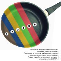 Сковорода алюминиевая 28 см AMT Frying Pans Titan - 1 фото