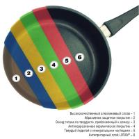 Сковорода алюминиевая 28 см AMT Frying Pans Fix - 4 фото