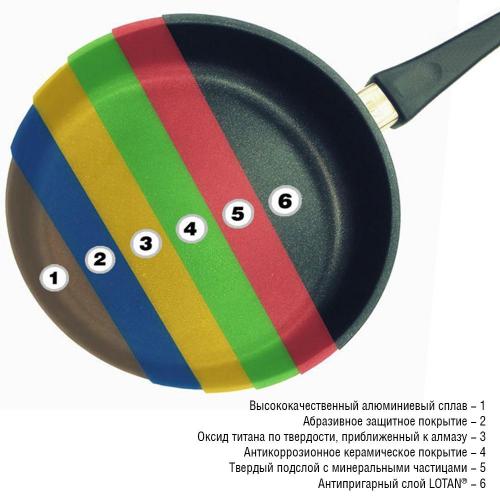 Сковорода алюминиевая 28 см AMT Frying Pans Titan