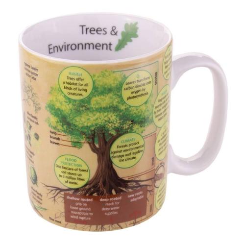 Кружка Trees 490 мл Koenitz Gifts for Everyone Mug Of Knowledge