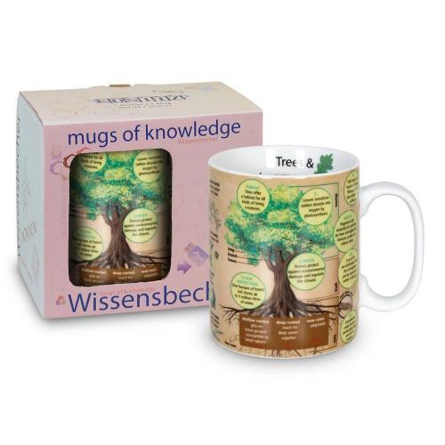 Кружка Trees 490 мл Koenitz Gifts for Everyone Mug Of Knowledge