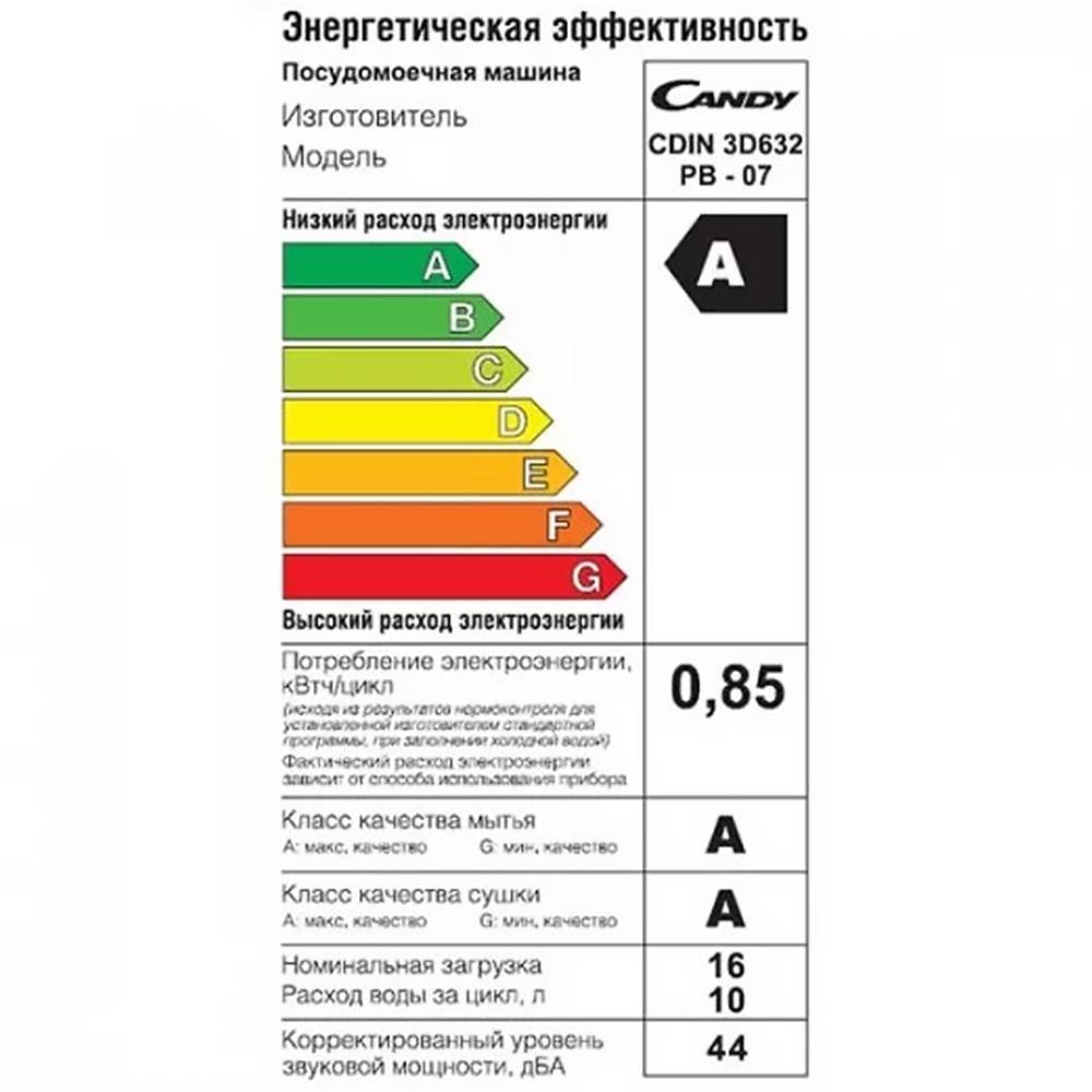 Духовой шкаф электрический встраиваемый мощность потребления электроэнергии